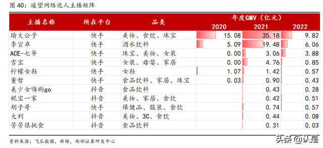 星期六研究报告：携手遥望顺利转型，成就直播电商MCN领军者