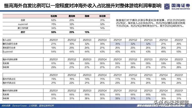 游戏行业研究：游戏出海专题报告