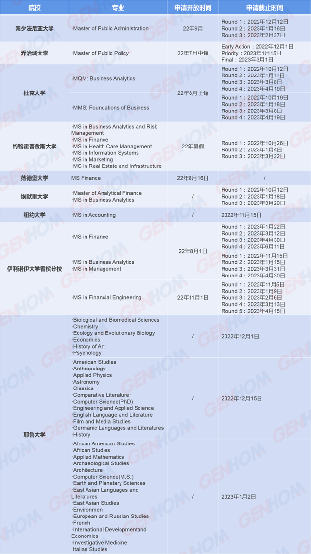 美国多所高校公布23fall申请开放时间！附申请规划指南