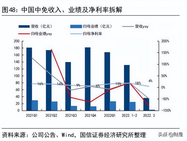 中国中免研究报告：新旗舰项目开业在即，再议中免长期投资价值