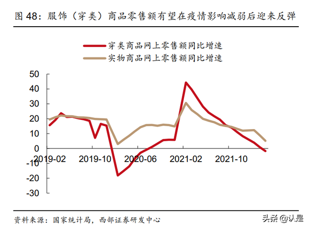 星期六研究报告：携手遥望顺利转型，成就直播电商MCN领军者