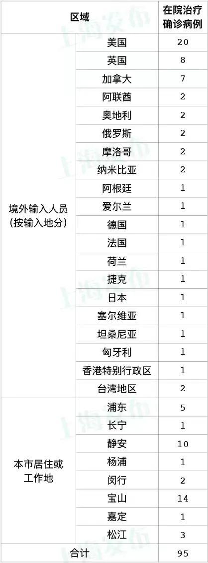 7月25日（0-24时）上海新增本土确诊病例4例、本土无症状感染者15例
