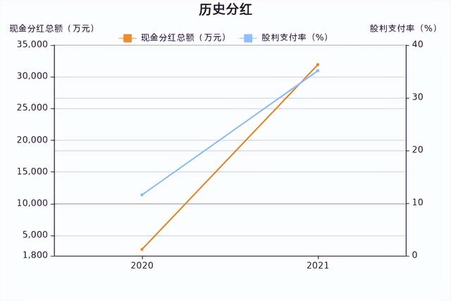 有妖！这家股票上半年业绩预增27466%，股价却跌了