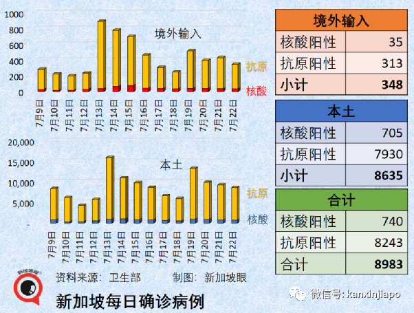 新加坡首现6起奥密克戎“半人马”本土病例！传播力超强，疫苗或不起作用