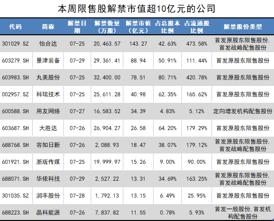 高瓴、高毅、易方达等多明星机构“踩雷”，投资用友网络半年浮亏超30%