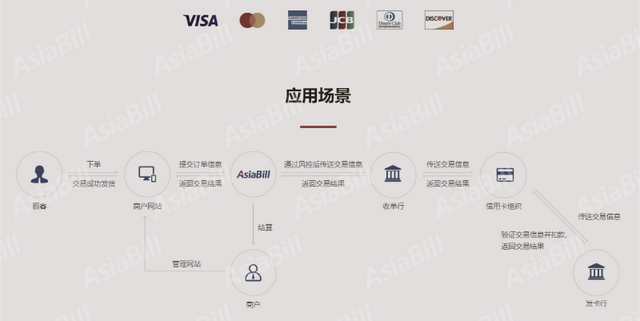 AB干货 | VISA——世界最大卡组织，跨境人必读“硬知识”