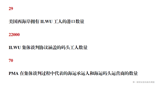 海运夏季高峰来临！美西码头劳资谈判陷僵局，拜登政府还有招吗？