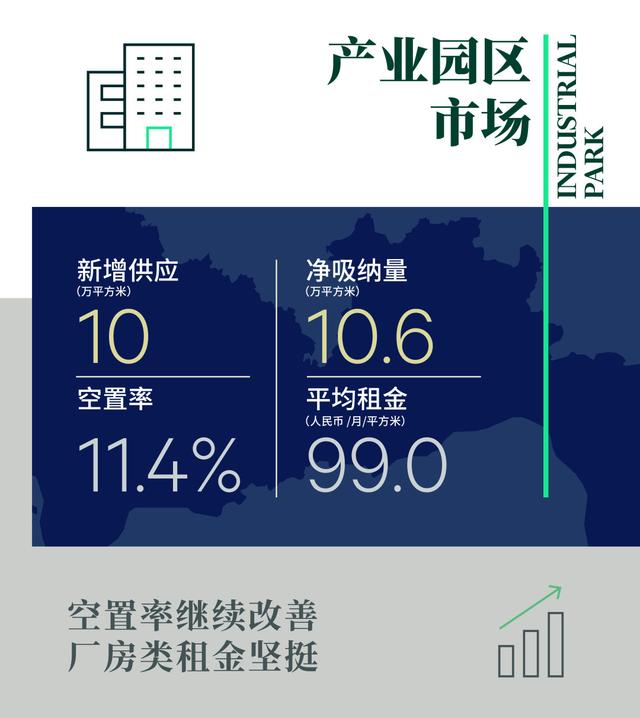 世邦魏理仕发布《2022年上半年深圳房地产市场回顾与展望》