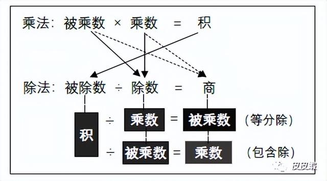 马立平：小学数学教材中的严重问题