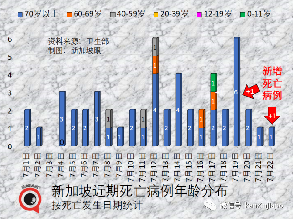 新加坡首现6起奥密克戎“半人马”本土病例！传播力超强，疫苗或不起作用