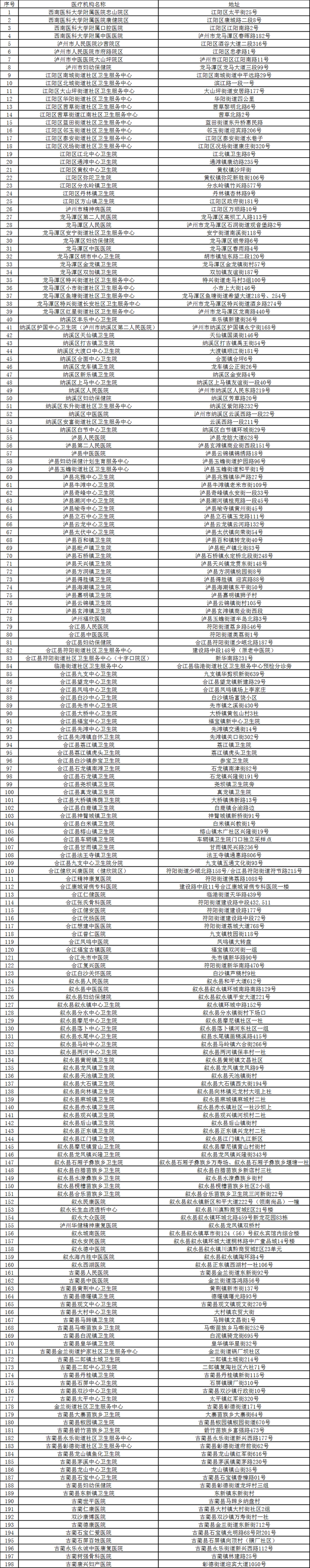 四川新增本土确诊16例，无症状感染者28例！泸州一地发布风险提示