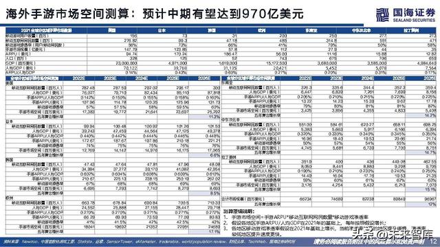 游戏行业研究：游戏出海专题报告