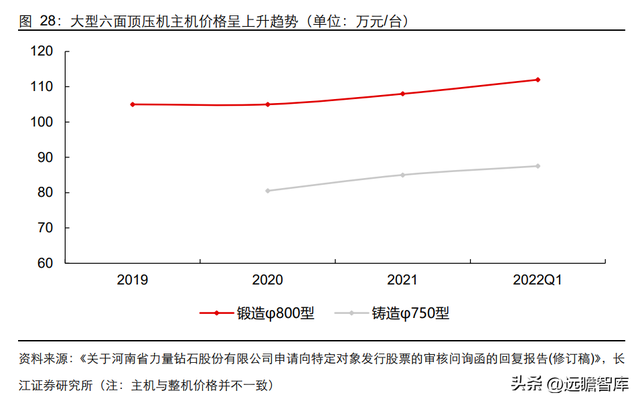 钻石培育时间极致压缩：新消费赛道崛起，渗透率快速提升