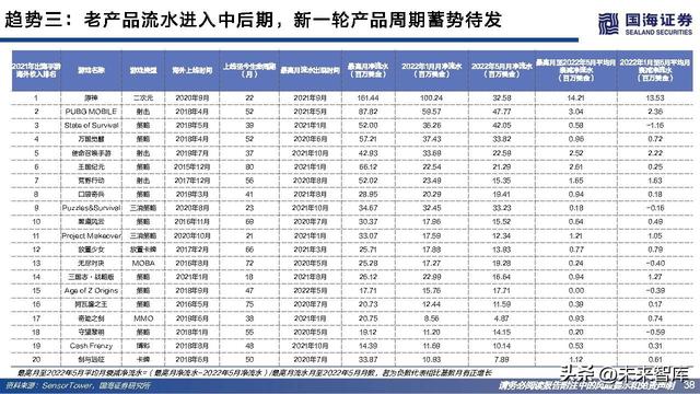 游戏行业研究：游戏出海专题报告