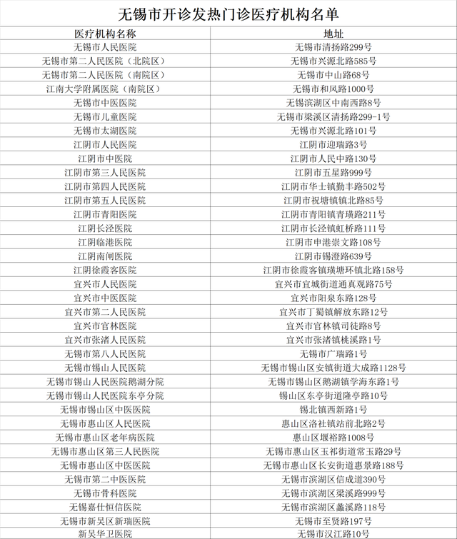 南京、无锡、徐州通报新增感染者情况