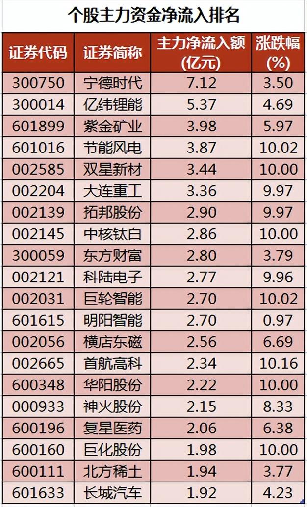 周二A股重要投资参考（7月19号）