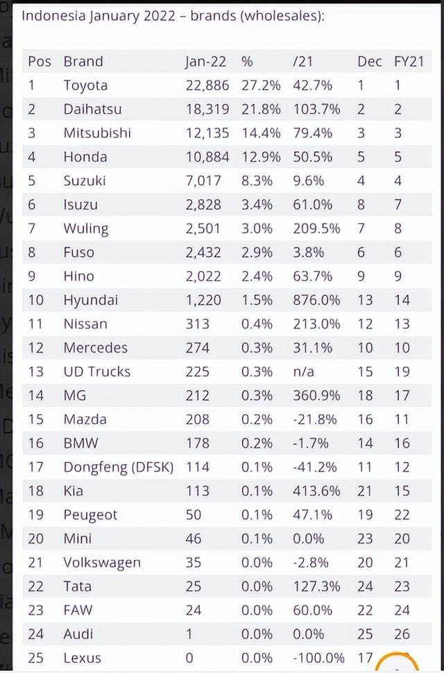 中国自主品牌汽车海外市场分析——（东南亚篇）