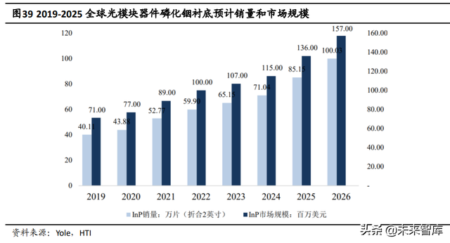 半导体激光芯片国产替代专题研究：光纤激光器芯片进入加速期