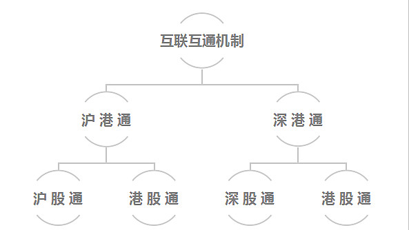 为什么内地企业喜欢赴港上市？