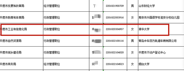 政前方丨当清华大学硕士考入平度市工信局……独家解析青岛市公务员拟录用人员名单