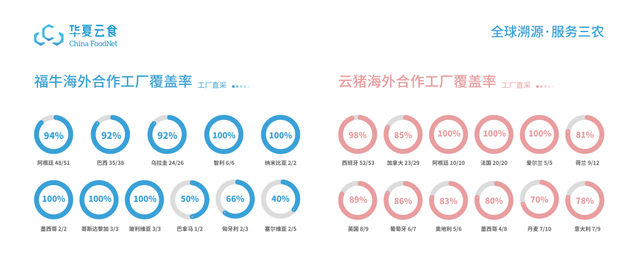 好吃到舌头打架的海外优质肉合集它来了！| 2022上海展展商说