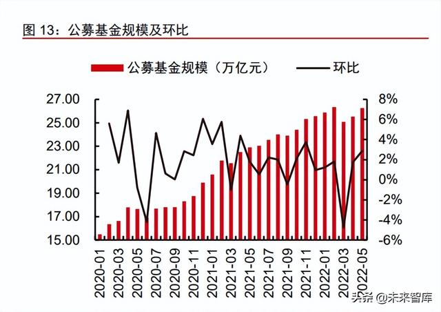 金融科技行业研究：互联网极化效应下，选择流量领先的大平台