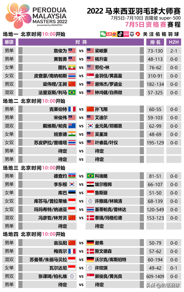 2022马来西亚大师赛最新签表，7月5日赛程