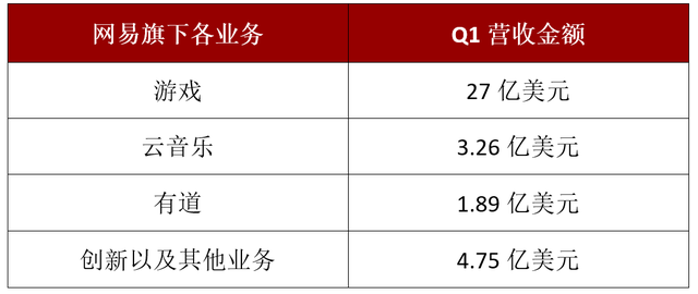 网易入场，能否搅动东南亚音频社交市场