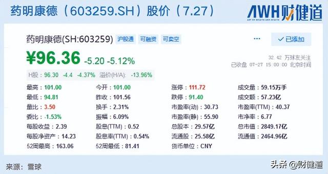 落子新加坡，发力新方向：药明康德半年报透露了哪些信息？