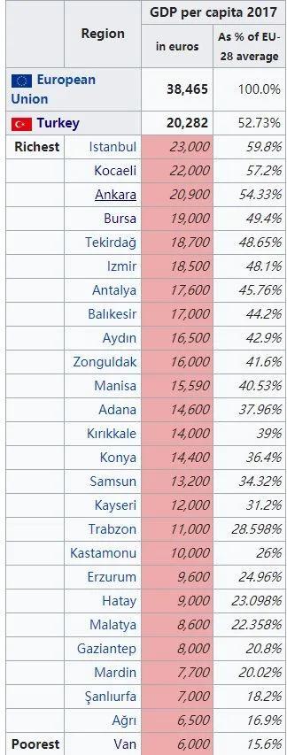 有哪些国家的人生活水平和中国比较接近？