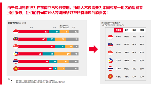 打破界限，寻求业务增长的新启示