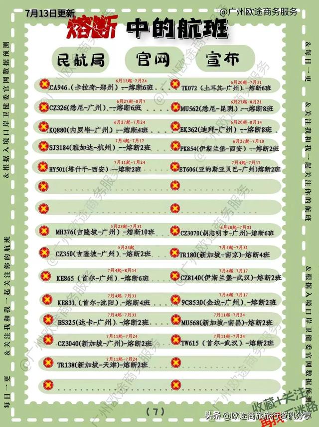 2022年7月13日回国航班熔断预测信息播报