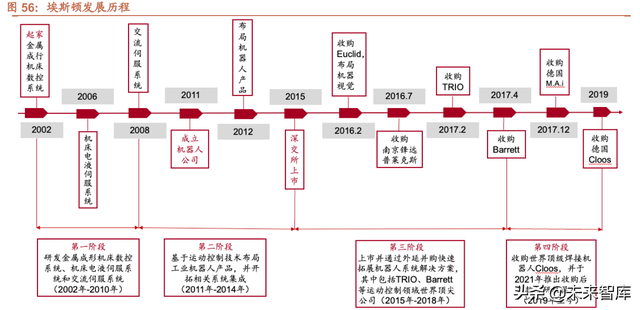 机器人行业深度报告：自动化设备的皇冠，更是下一代智能化终端