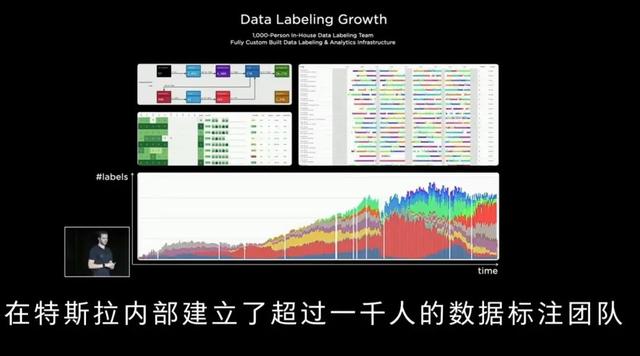 特斯拉裁员进行时