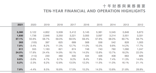 港资救港资，周大福收购佐丹奴的两种猜想