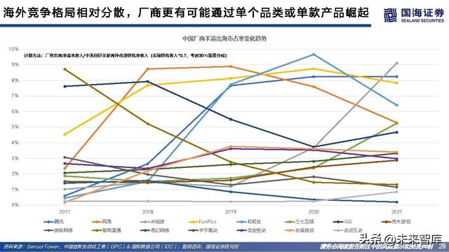 游戏行业研究：游戏出海专题报告