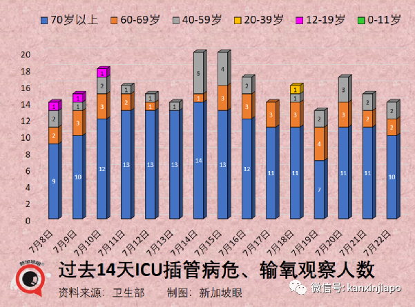 新加坡首现6起奥密克戎“半人马”本土病例！传播力超强，疫苗或不起作用