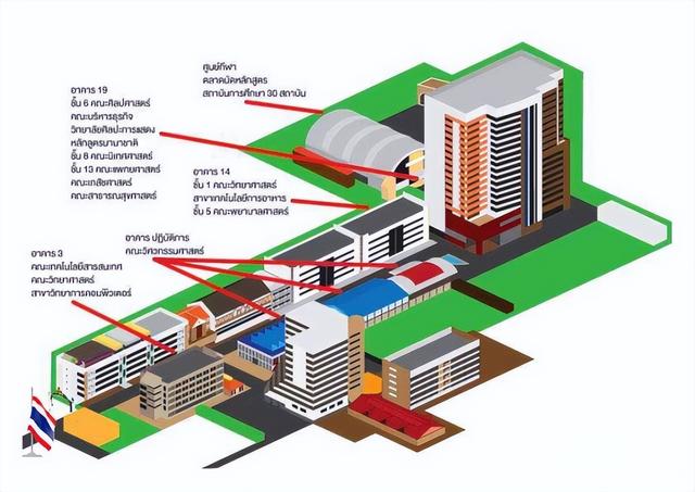 暹罗大学—泰国私立名校，无专业背景限制，无雅思要求