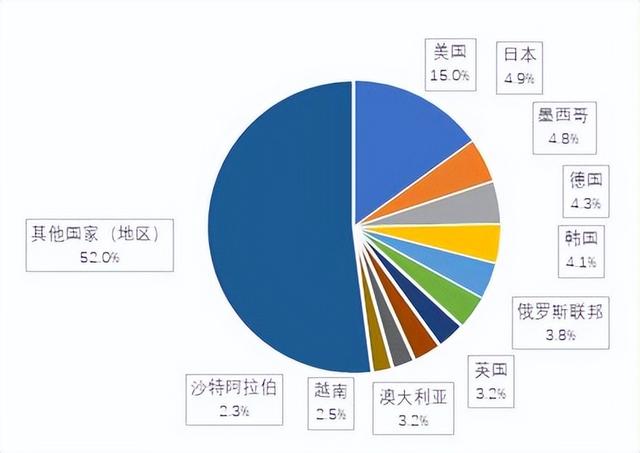 出口破两万！陕汽重卡54年首夺“全国单月销冠”