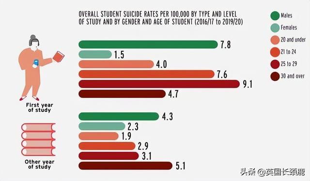 英国大学学生自杀频发！新首相竞选激化，Rishi断层领先