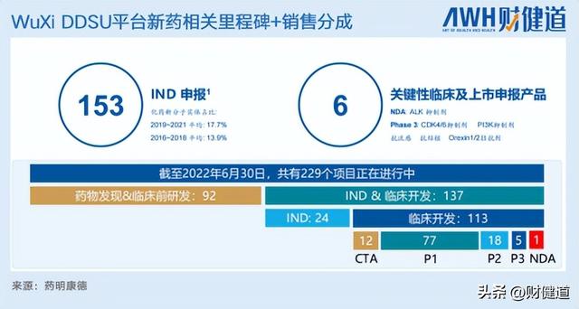 落子新加坡，发力新方向：药明康德半年报透露了哪些信息？