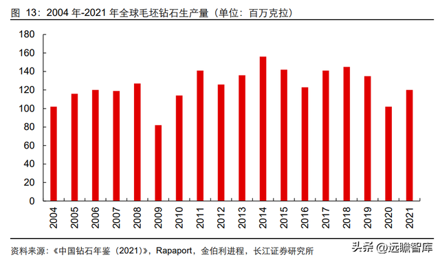 钻石培育时间极致压缩：新消费赛道崛起，渗透率快速提升