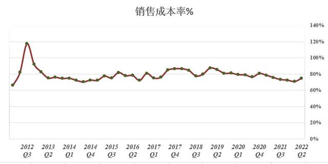 财报未能继续惊艳 特斯拉(TSLA.US)多空博弈或愈演愈烈