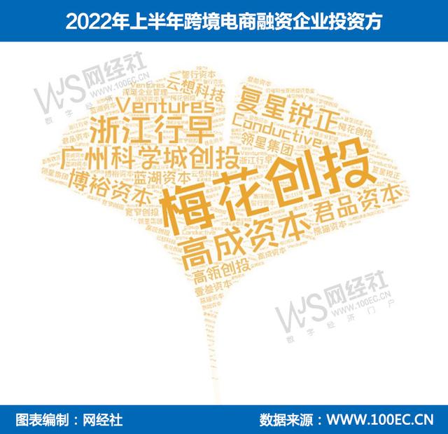 「榜单」《2022上半年跨境电商融资榜》：24起获超28亿元
