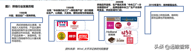 冷冻烘焙龙头，立高食品：渠道扩张+产品推新，高成长性确定