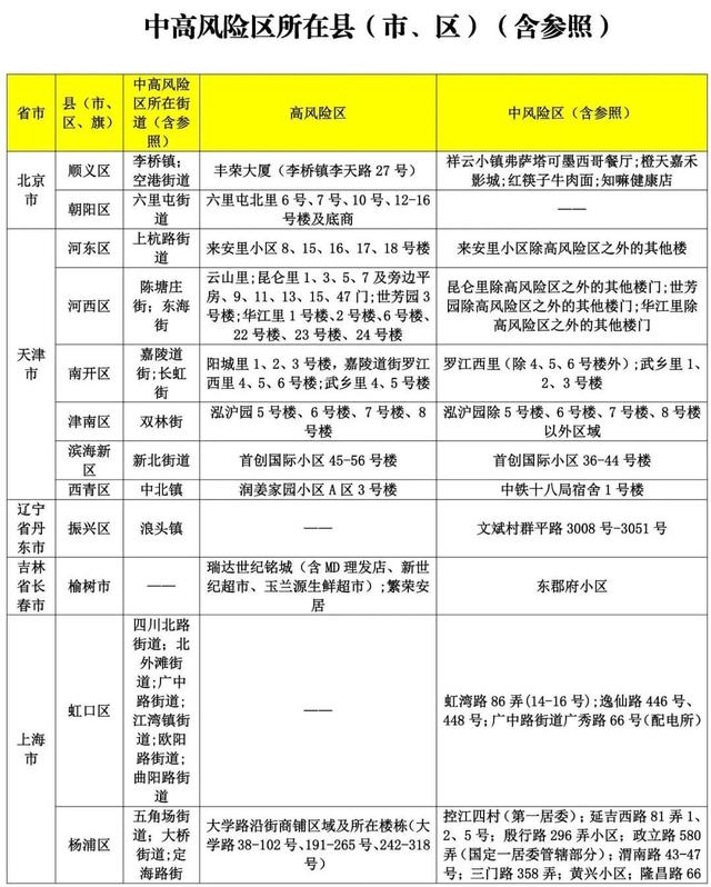 青州疾控紧急提示！