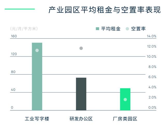 世邦魏理仕发布《2022年上半年深圳房地产市场回顾与展望》