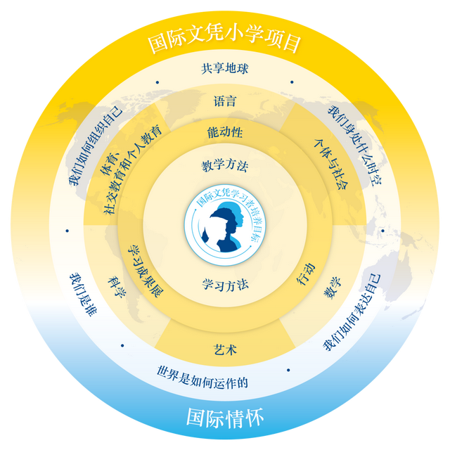 为什么这所学校备受跨国家庭追捧？