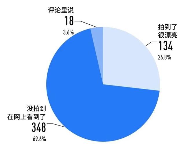 武汉房管局最新公告！正在征求意见