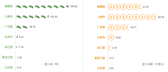 2022年中国豌豆产业进出口数据分析报告